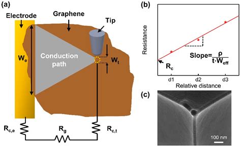 measuring graphene thickness|graphene electrical properties.